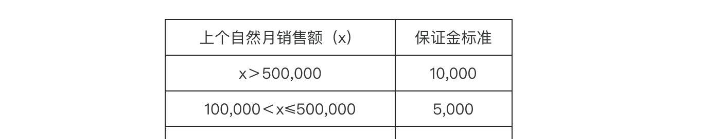 快手闪电购扣点多少（详解快手闪电购的扣点机制）