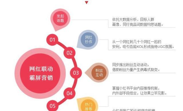 快手闪电购秒杀技巧大揭秘（掌握这些技巧）