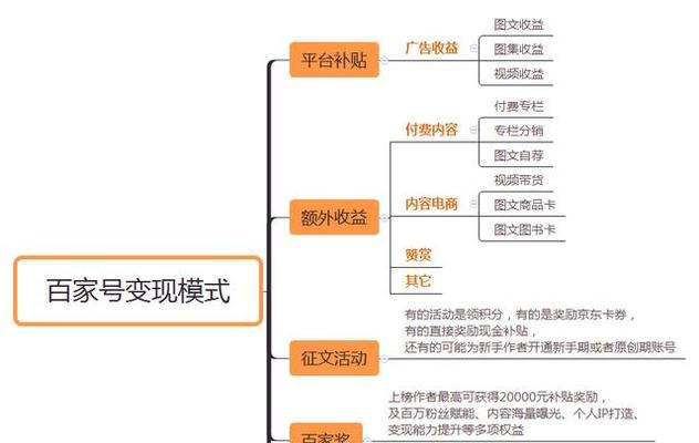 打造更好的快手闪电购——定向为主题的探讨（优化用户体验）