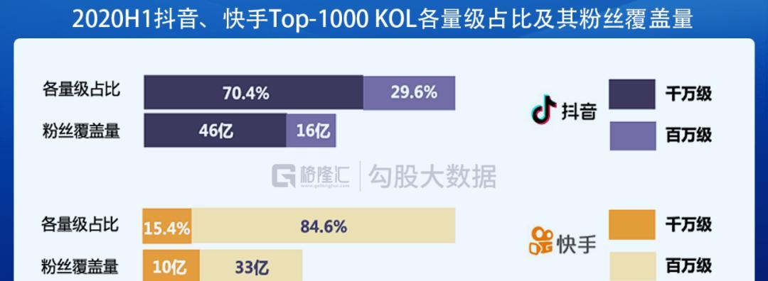 快手刷粉丝软件推荐（15款实用软件评测）