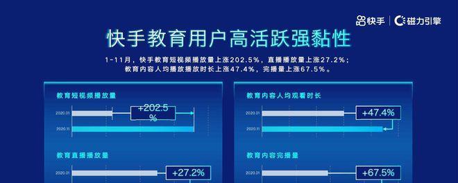 如何让你的快手视频上热门（掌握这些话题技巧）