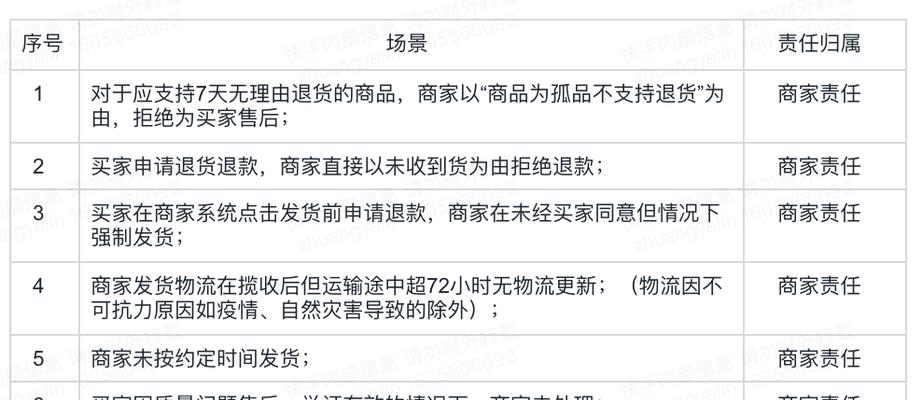 揭秘快手小店回复率规则，让你不再迷惑（详解快手小店回复率规则）