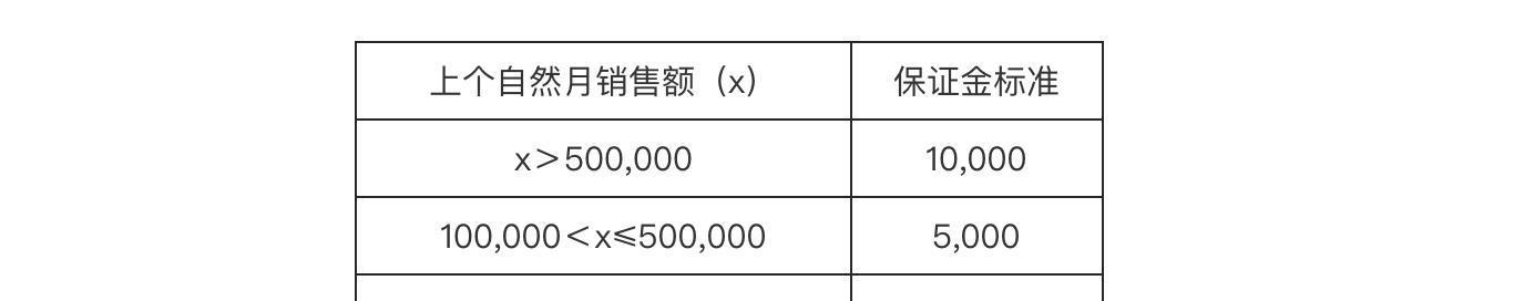 快手小店结算规则解析（了解快手小店的结算方式及注意事项）