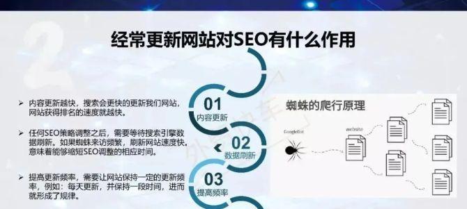 企业网站没流量的原因及解决方法（从SEO优化、内容更新到社交媒体推广）