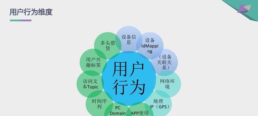 企业网站跳出率高的原因及解决方案（从网站设计、内容到用户体验）