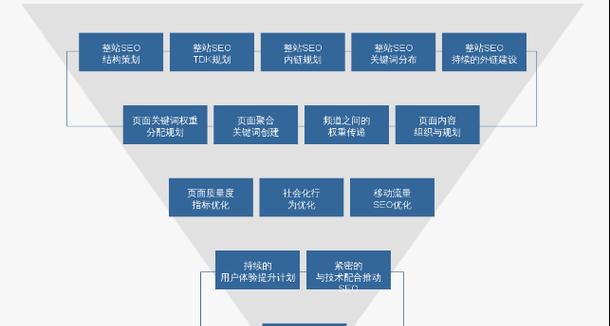 企业网站优化与外链发布策略（提升企业网站流量的实用方法）