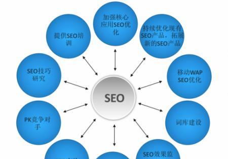 企业网站做SEO的优势：为企业赢得更多的流量和客户