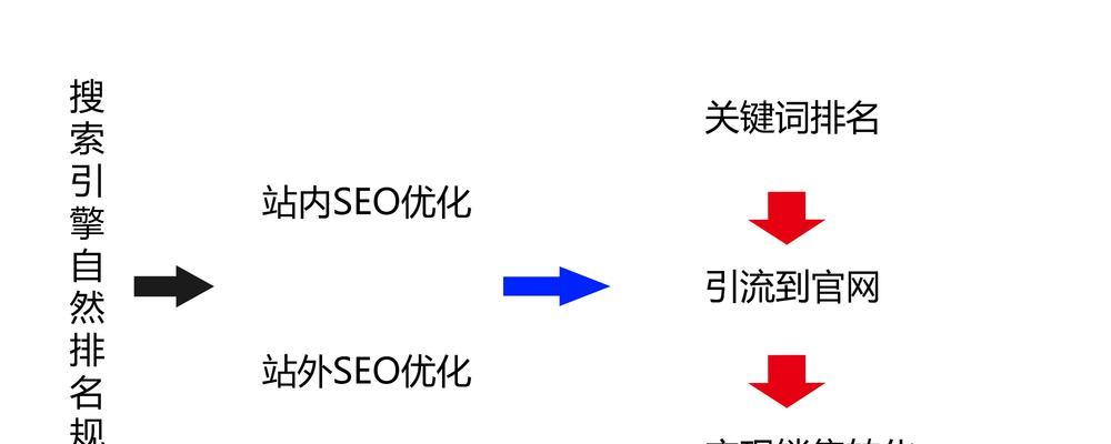 企业为什么要做SEO（优化网站）