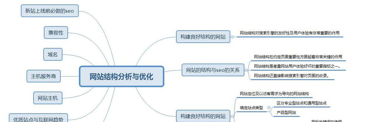 企业做SEO优化（了解用户搜索行为）