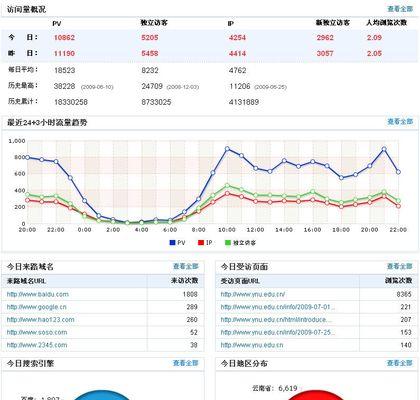 网站排名和流量问题的解决方法（如何提高网站排名和吸引更多流量）