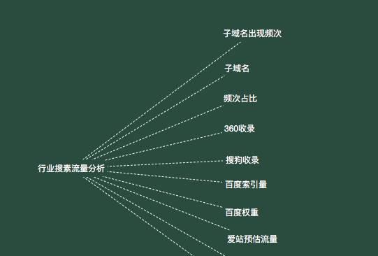 网站索引量是什么（了解网站索引量的概念和作用）