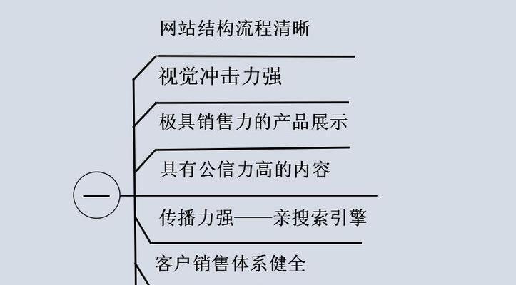 营销型网站页面制作的四大技巧（打造成功的营销网站）