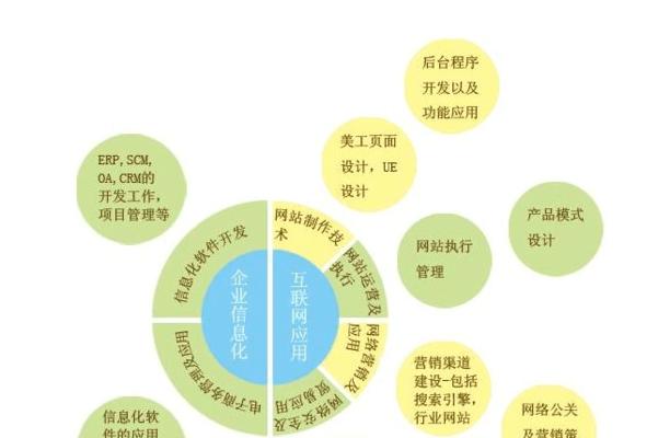 影响企业网站建设报价的5个因素（解析企业网站建设报价中的关键因素）