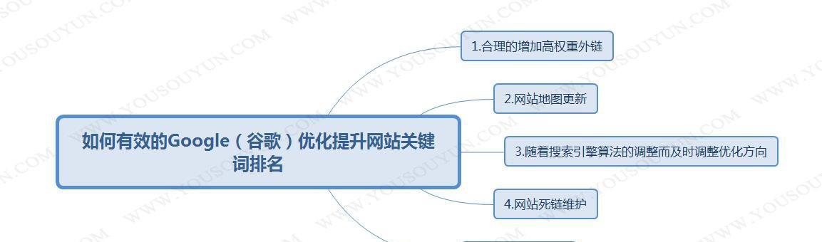 全面认知搜索引擎优化排名规则（掌握规则）