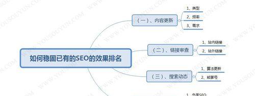 如何合理定位提升排名（掌握定位技巧）