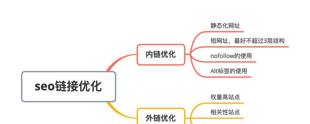 SEO优化的命脉（掌握）