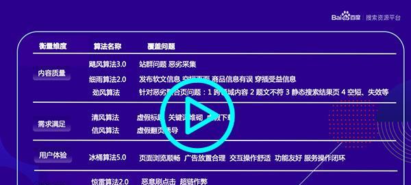 网站不被百度录入的原因（探究影响搜索引擎收录的因素及解决办法）