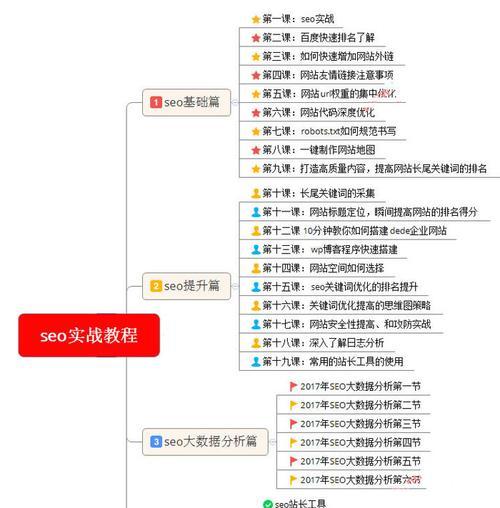 如何建立高效的网站库（步骤详解及必要性分析）