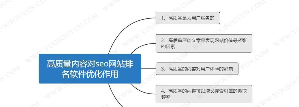 网站排名和权重的关系剖析（揭开网站排名和权重之间的神秘面纱）