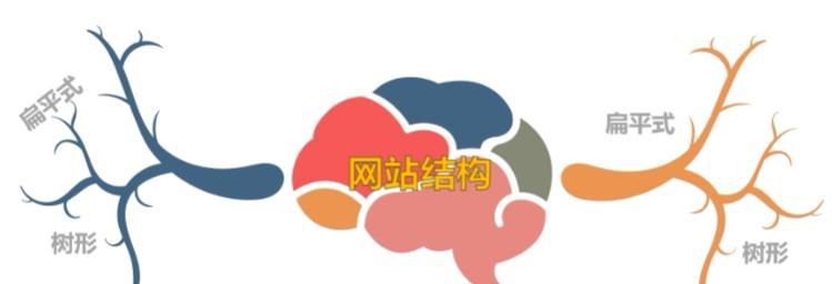 如何优化网站结构提升SEO效果（打造专业的网站架构）