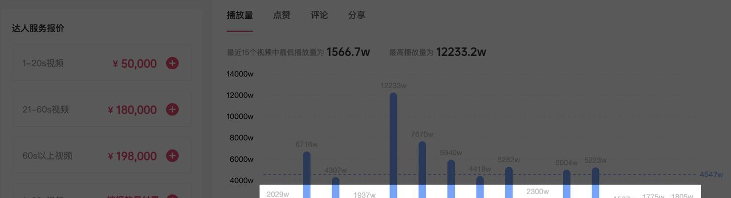 抖音星图星智投产品详解（如何利用星智投提升抖音广告效果）