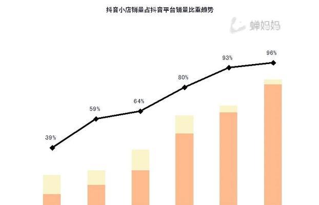 如何提高抖音同城浏览量（分享15个有效方法）