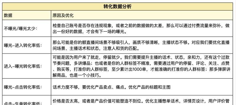 探究抖音直播间收益计算方式（从观看人数到商品销售）