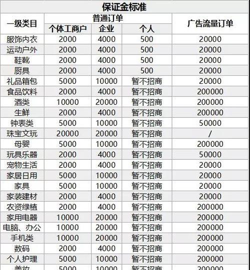 抖音直播转化率解析（深度解读抖音直播营销的核心指标）