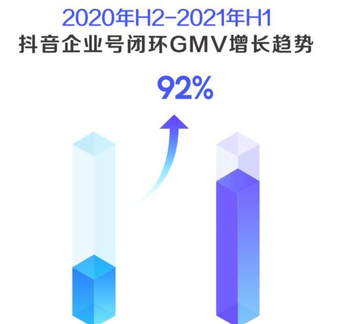 企业抖音号和个人抖音号的区别（从用户群体）