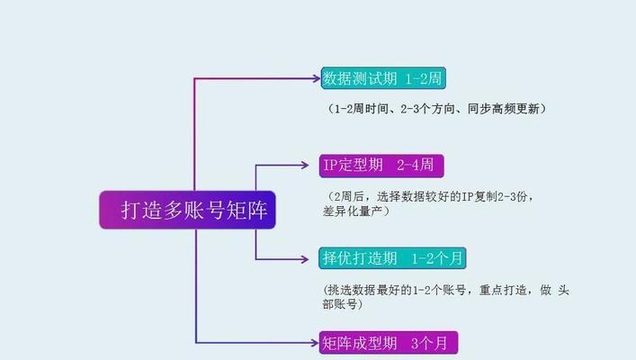 抖音IP归属地更新时间长（快速获取抖音IP归属地）