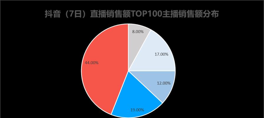 抖音带货达人必看（找到好货）