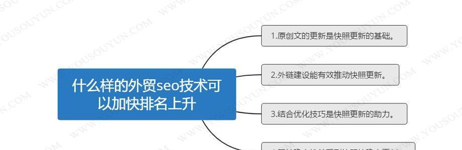 客观认识SEO的作用与效果（SEO优化对网站的长期影响和价值）