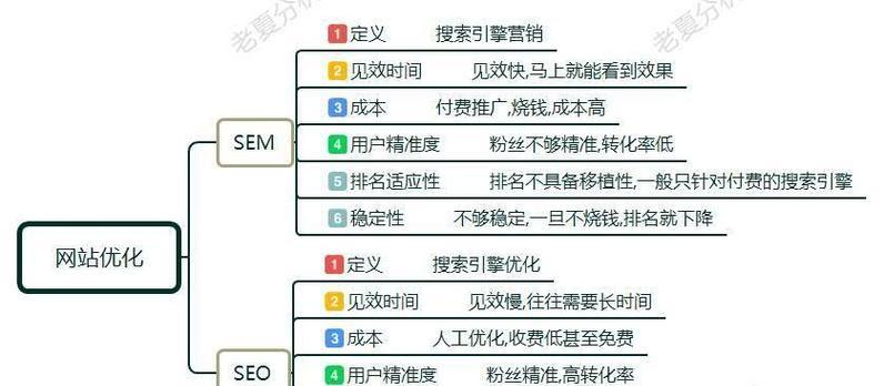 页面访问时间对SEO的重要性（从用户体验到搜索引擎排名）