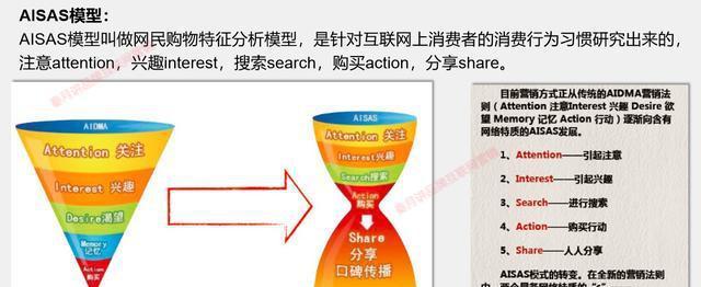 如何利用数据漏斗优化网页体验（从分析到改进）