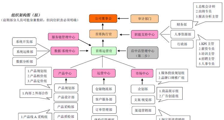 打造优秀网站运营计划书的详细指南（从入门到精通）