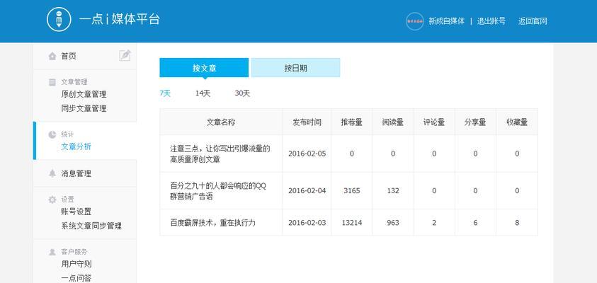 移动端网站排名经验总结分享（优化技巧）