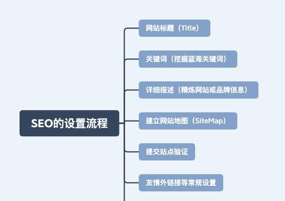 探究营销型手机网站建设的优势（让您的品牌更易被发现）