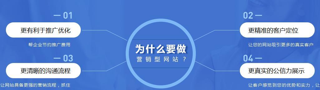 营销型网站优化的必要性（持续优化是提高转化率的关键）