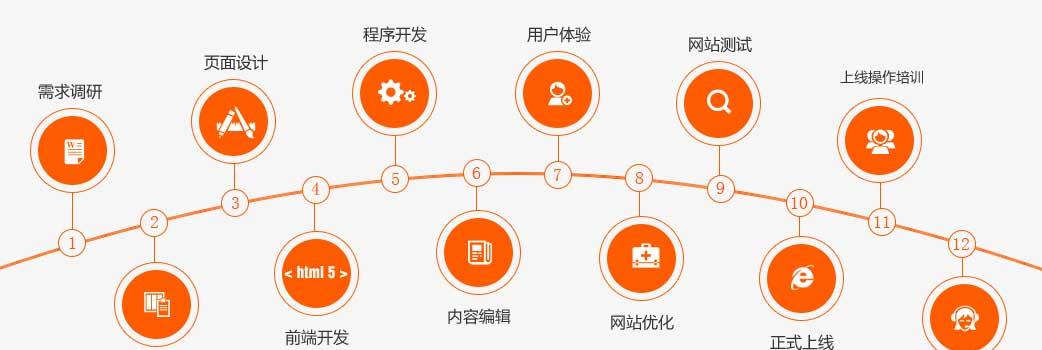 营销型网站的功能定位（如何实现营销型网站的成功）