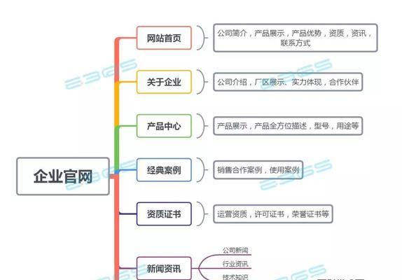 打造高效的营销型网站（掌握这些营销策略）