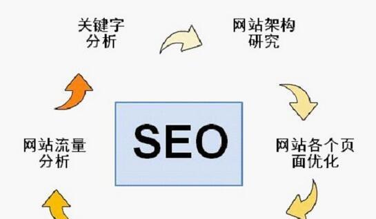 营销型网站建设，难不难（探究营销型网站建设的难点与建设要点）