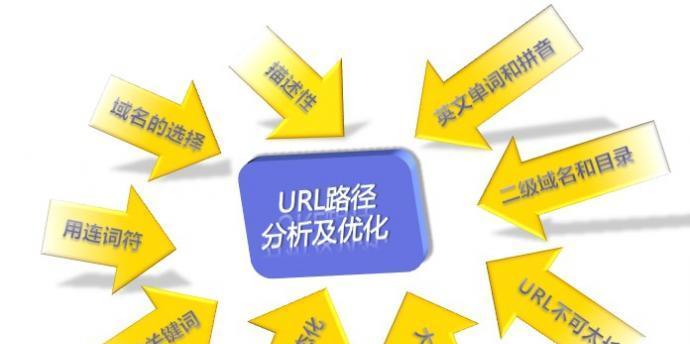 为什么网站收录不增加（探究影响网站收录不增加的五大因素及其解决方法）