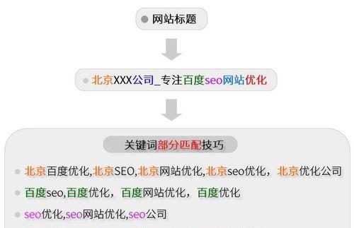 为什么优化网站结构很重要（掌握优化网站结构的技巧）