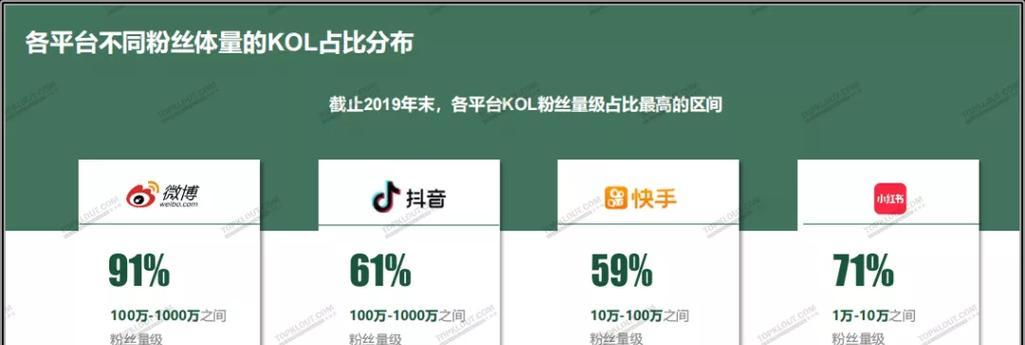 抖音粉丝不够1000怎么办（打造有趣、生动的内容）