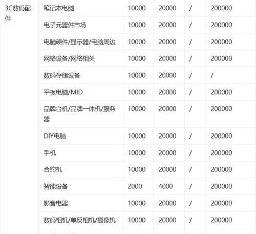 抖店如何创建主题类目（打造独特的主题类目）