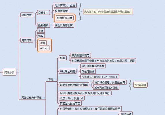 如何制定详尽的SEO计划（从研究到外部链接）