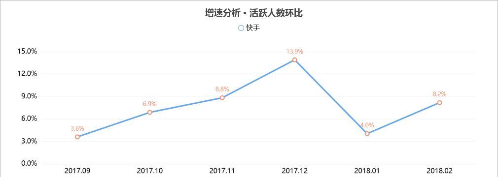 2024年抖音双11拉新任务赛规则详解（从任务类型到奖励机制）