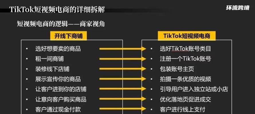 TikTok电商短视频制作攻略（掌握TikTok电商短视频的制作技巧）