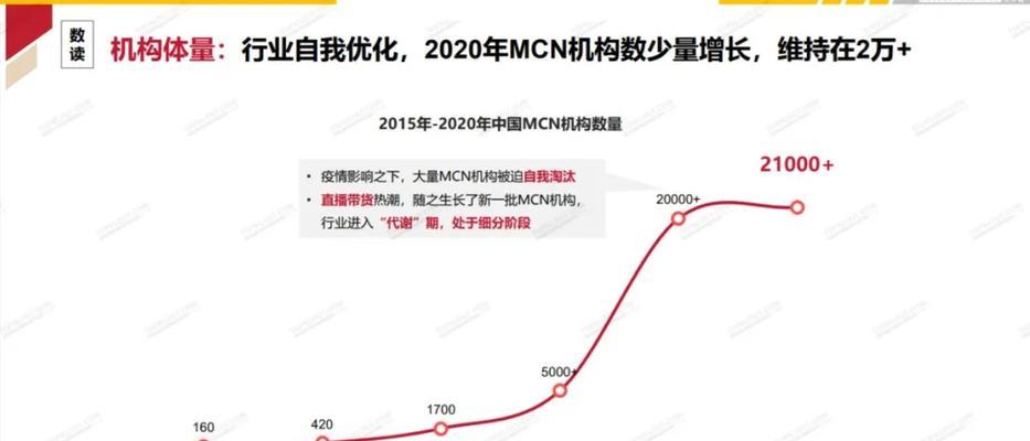 抖音MCN机构全解析（了解MCN机构的意义和作用）