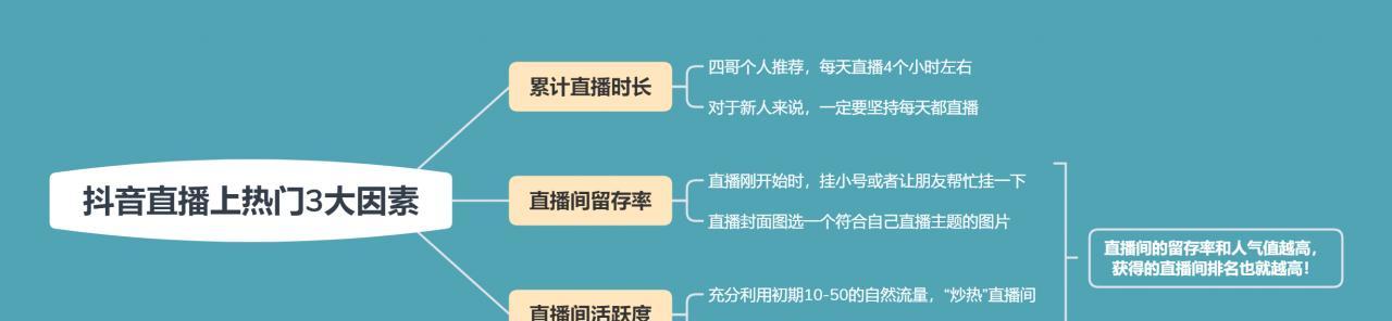 抖音被限制下单，是永久的吗（了解抖音下单限制的背景和原因）